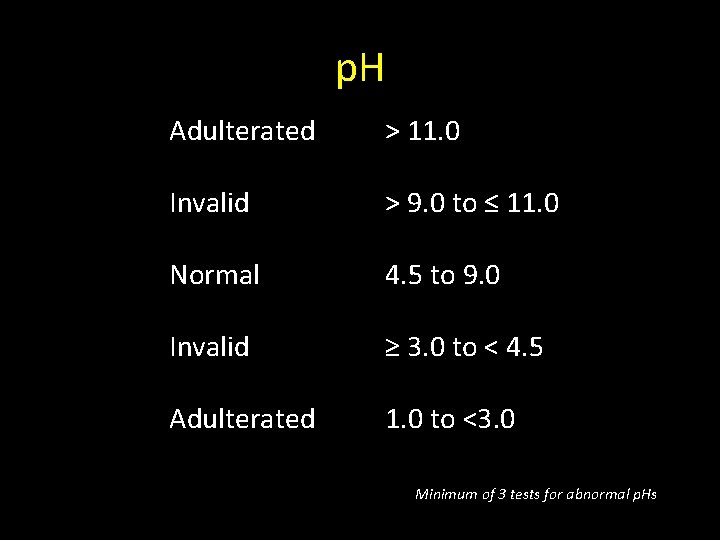 p. H Adulterated > 11. 0 Invalid > 9. 0 to ≤ 11. 0