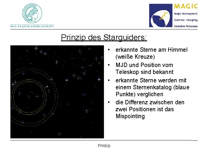 Prinzip des Starguiders: • erkannte Sterne am Himmel (weiße Kreuze) • MJD und Position