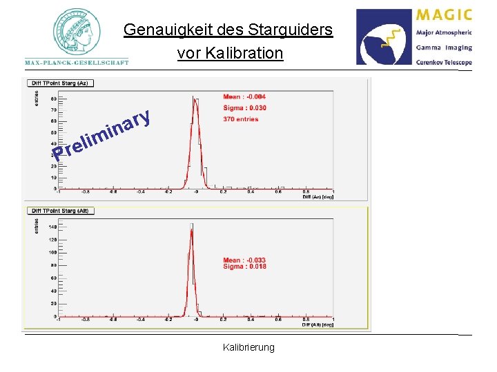 Genauigkeit des Starguiders vor Kalibration li e r P y r a min Kalibrierung