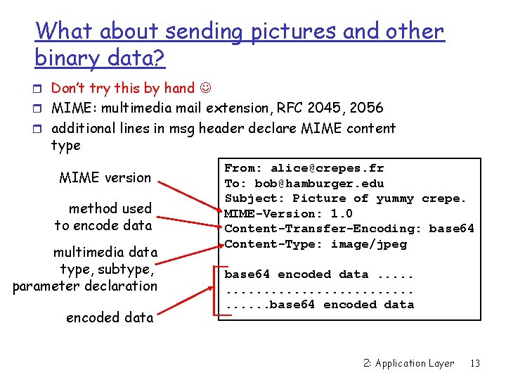 What about sending pictures and other binary data? r Don’t try this by hand