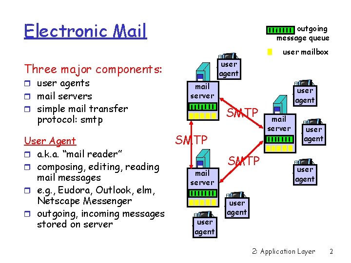 Electronic Mail outgoing message queue user mailbox user agent Three major components: r user