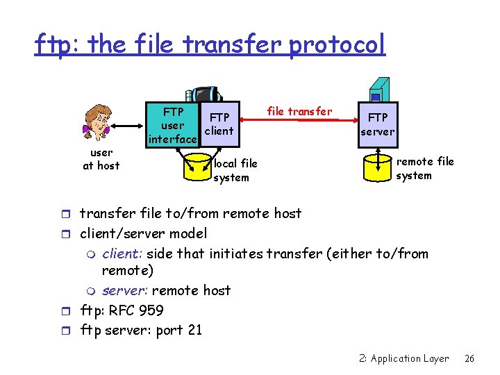ftp: the file transfer protocol user at host FTP user client interface file transfer