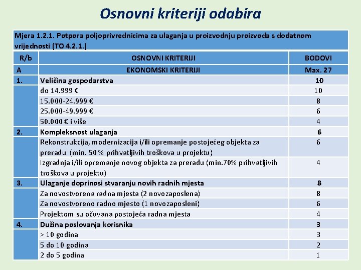 Osnovni kriteriji odabira Mjera 1. 2. 1. Potpora poljoprivrednicima za ulaganja u proizvodnju proizvoda