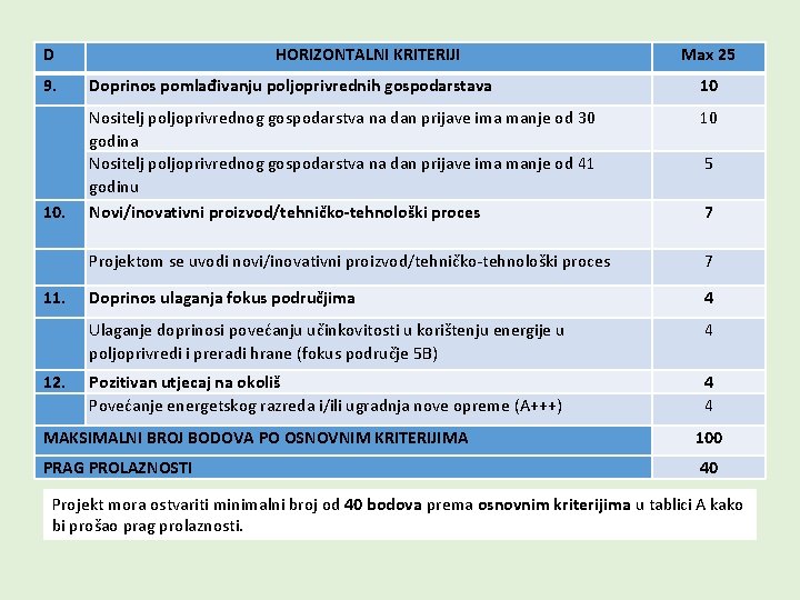 D HORIZONTALNI KRITERIJI Max 25 9. Doprinos pomlađivanju poljoprivrednih gospodarstava 10 10 10. Nositelj