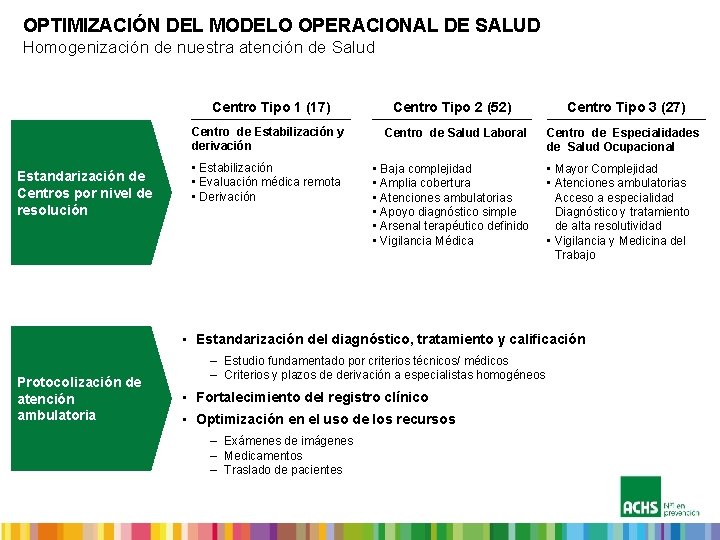 OPTIMIZACIÓN DEL MODELO OPERACIONAL DE SALUD Homogenización de nuestra atención de Salud Centro Tipo