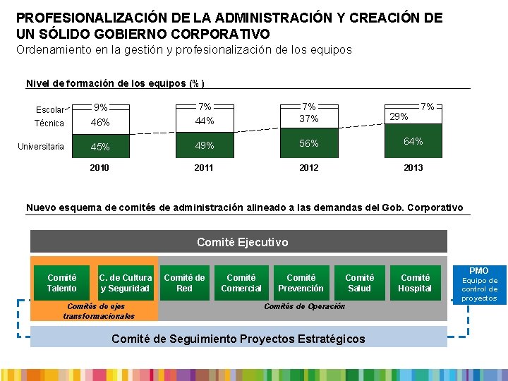 PROFESIONALIZACIÓN DE LA ADMINISTRACIÓN Y CREACIÓN DE UN SÓLIDO GOBIERNO CORPORATIVO Ordenamiento en la