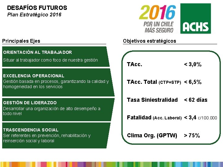 DESAFÍOS FUTUROS Plan Estratégico 2016 Principales Ejes Objetivos estratégicos ORIENTACIÓN AL TRABAJADOR Situar al