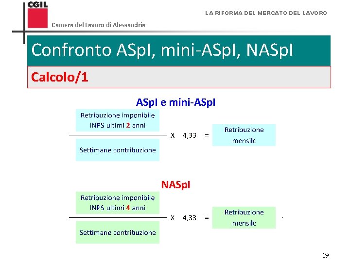 LA RIFORMA DEL MERCATO DEL LAVORO Camera del Lavoro di Alessandria Confronto ASp. I,