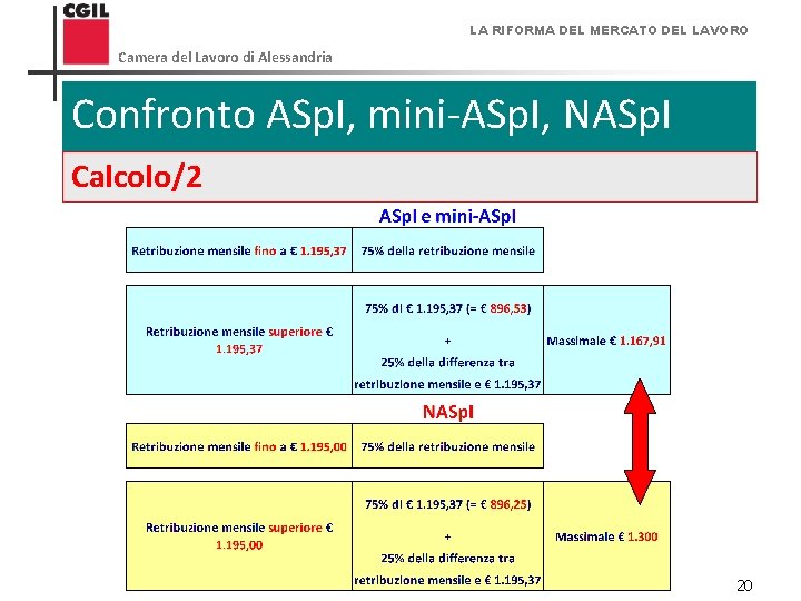 LA RIFORMA DEL MERCATO DEL LAVORO Camera del Lavoro di Alessandria Confronto ASp. I,