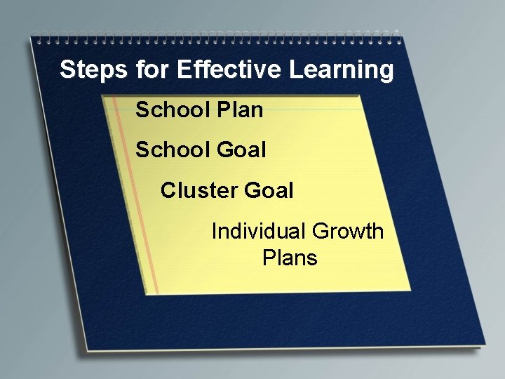 Steps for Effective Learning School Plan School Goal Cluster Goal Individual Growth Plans 