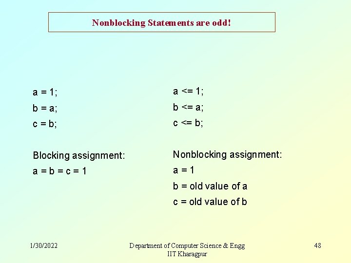 Nonblocking Statements are odd! a = 1; a <= 1; b = a; b Nonblocking Statements are odd! a = 1; a <= 1; b = a; b