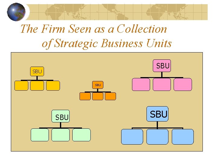 The Firm Seen as a Collection of Strategic Business Units SBU SBU SBU 