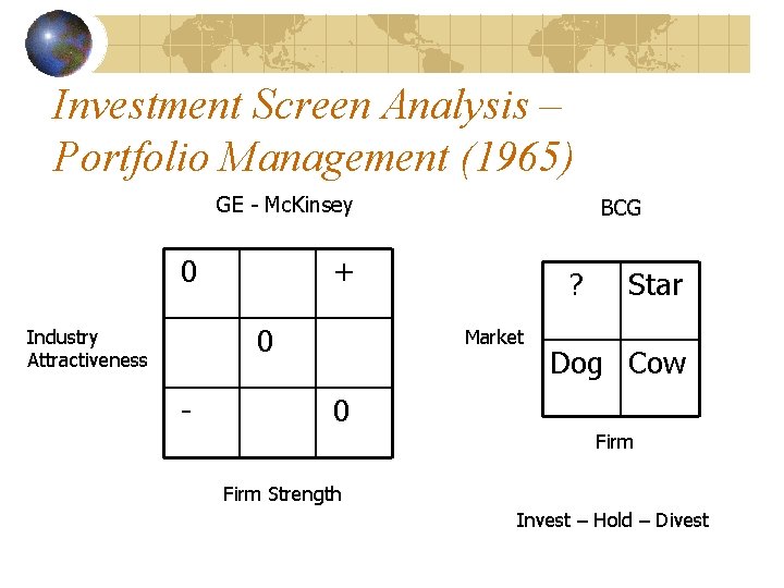 Investment Screen Analysis – Portfolio Management (1965) GE - Mc. Kinsey 0 + 0