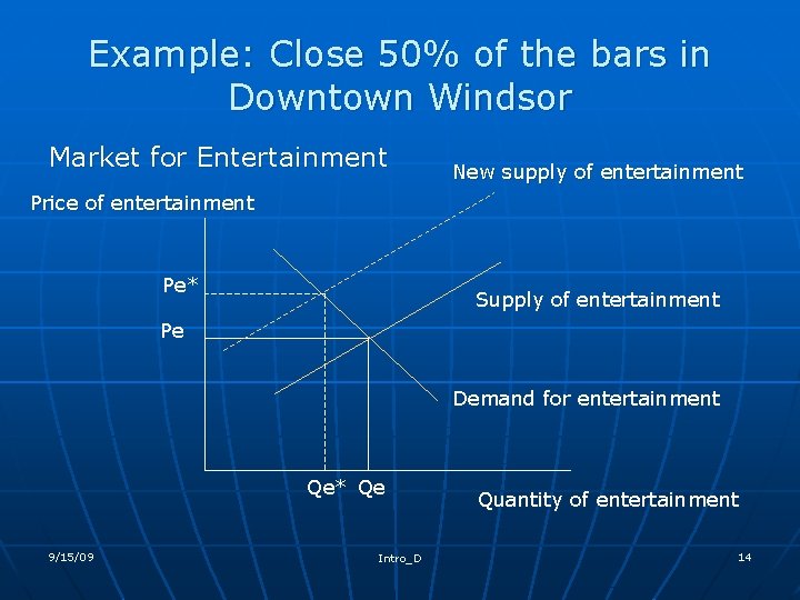 Example: Close 50% of the bars in Downtown Windsor Market for Entertainment New supply