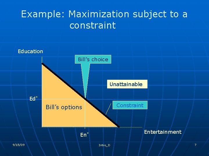 Example: Maximization subject to a constraint Education Bill’s choice Unattainable Ed* Constraint Bill’s options