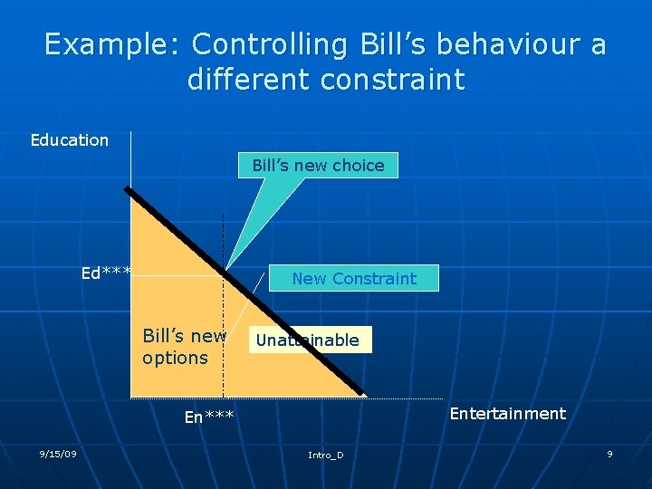 Example: Controlling Bill’s behaviour a different constraint Education Bill’s new choice Ed*** New Constraint