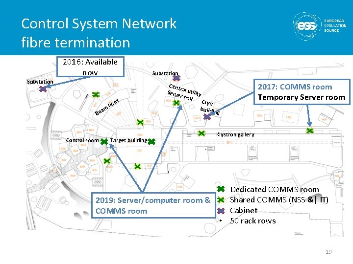 Integrated Control System Infrastructure and Main Control Room