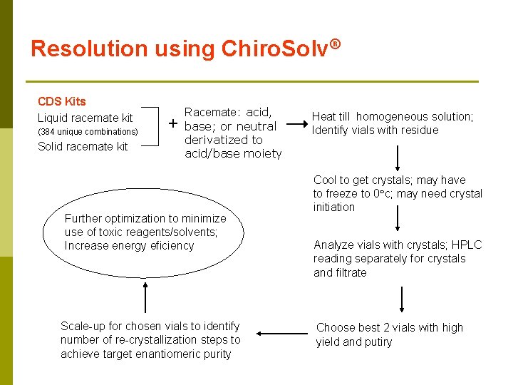 Resolution using Chiro. Solv® CDS Kits Liquid racemate kit (384 unique combinations) Solid racemate