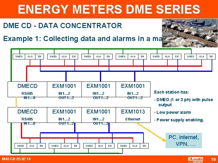 ENERGY METERS DME SERIES DME CD - DATA CONCENTRATOR Example 1: Collecting data and