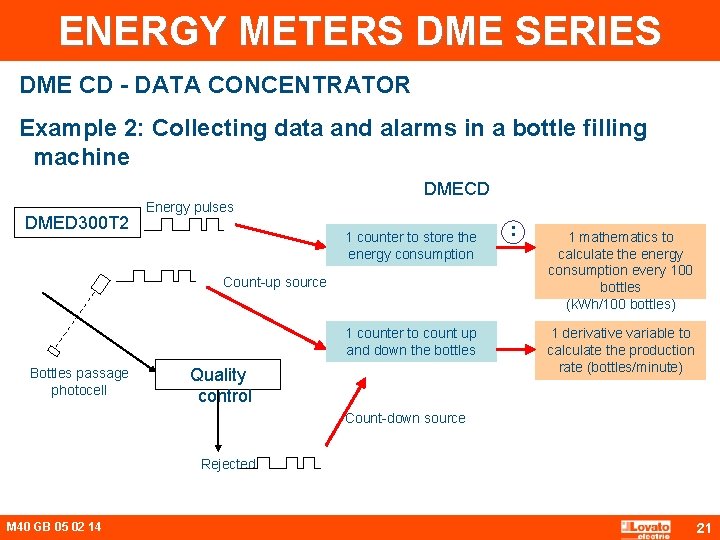 ENERGY METERS DME SERIES DME CD - DATA CONCENTRATOR Example 2: Collecting data and