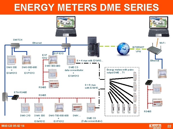 ENERGY METERS DME SERIES SWITCH Ethernet Wi-Fi INTERNET EXP 1012 DMG 300 + EXM
