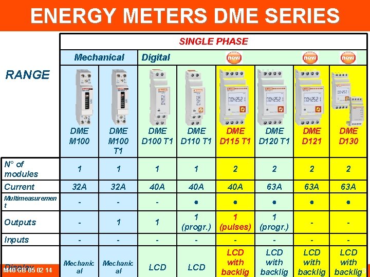 ENERGY METERS DME SERIES SINGLE PHASE Mechanical Digital RANGE DME M 100 T 1