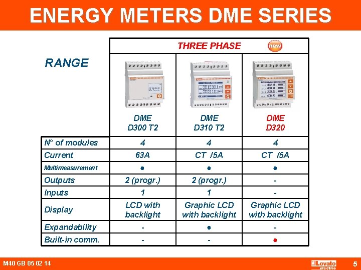 ENERGY METERS DME SERIES THREE PHASE RANGE DME D 300 T 2 DME D