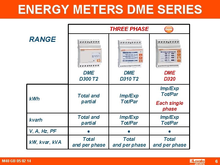 ENERGY METERS DME SERIES THREE PHASE RANGE DME D 300 T 2 DME D