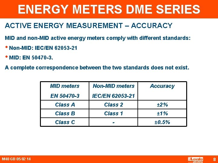 ENERGY METERS DME SERIES ACTIVE ENERGY MEASUREMENT – ACCURACY MID and non-MID active energy