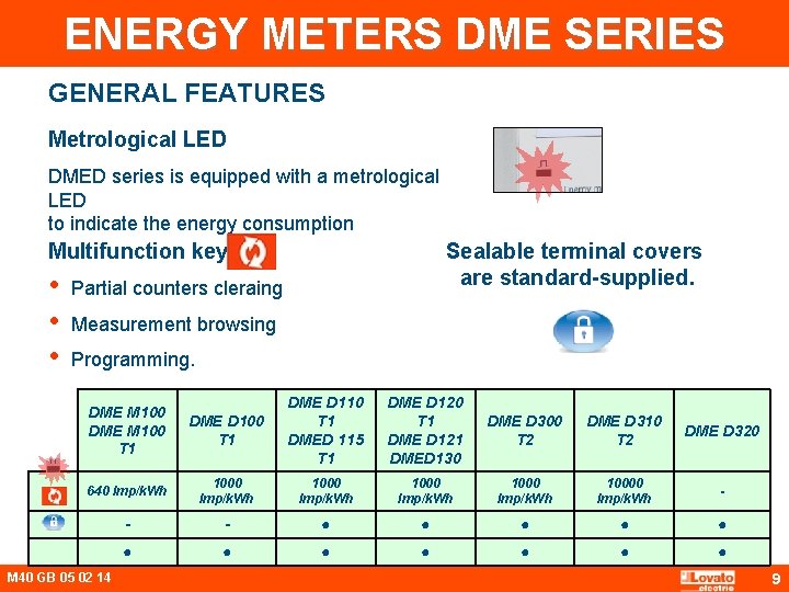 ENERGY METERS DME SERIES GENERAL FEATURES Metrological LED DMED series is equipped with a