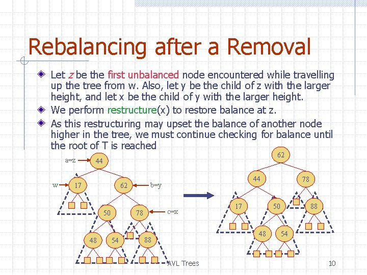 Rebalancing after a Removal Let z be the first unbalanced node encountered while travelling Rebalancing after a Removal Let z be the first unbalanced node encountered while travelling