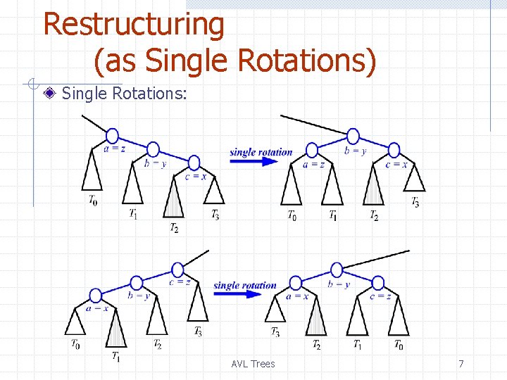 Restructuring (as Single Rotations) Single Rotations: AVL Trees 7 Restructuring (as Single Rotations) Single Rotations: AVL Trees 7