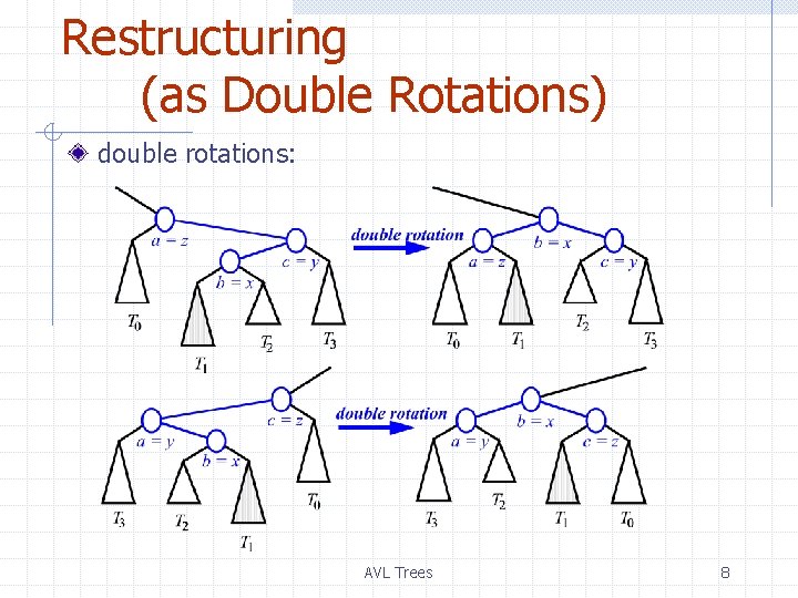 Restructuring (as Double Rotations) double rotations: AVL Trees 8 Restructuring (as Double Rotations) double rotations: AVL Trees 8