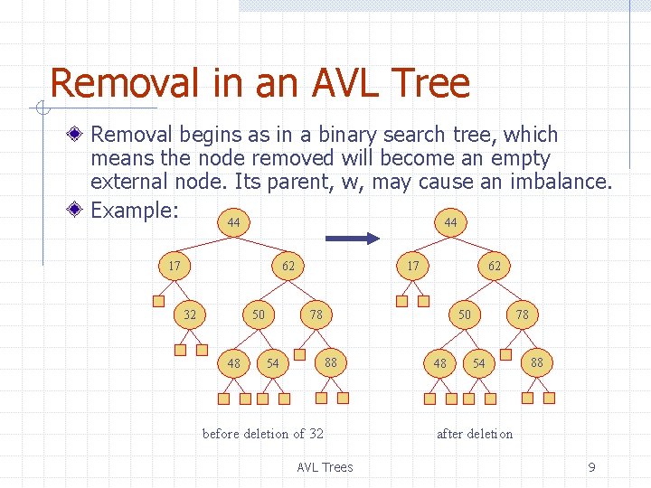 Removal in an AVL Tree Removal begins as in a binary search tree, which Removal in an AVL Tree Removal begins as in a binary search tree, which