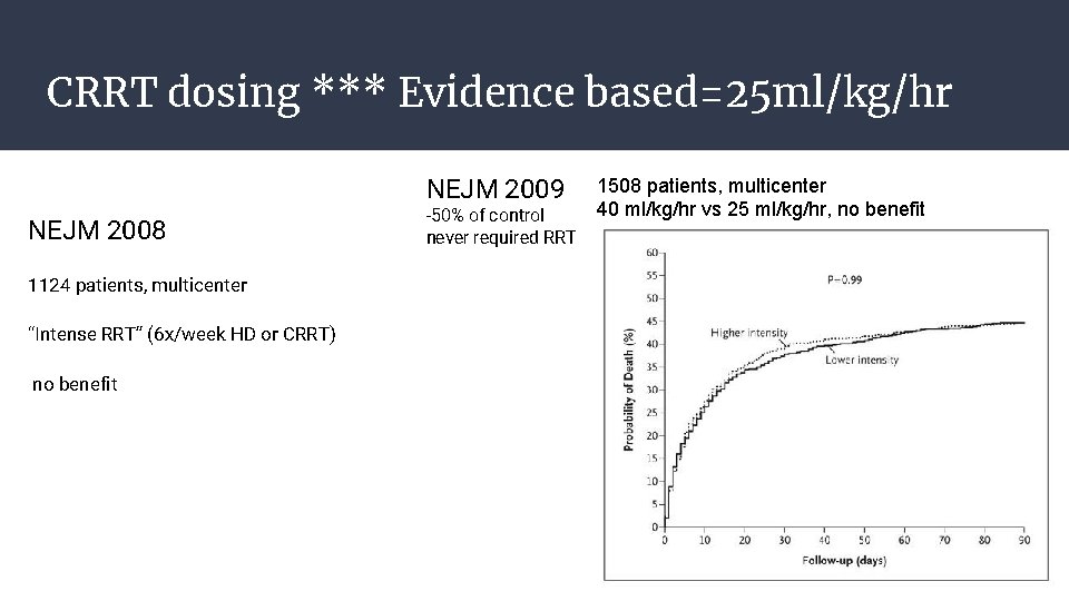 CRRT dosing *** Evidence based=25 ml/kg/hr NEJM 2009 NEJM 2008 1124 patients, multicenter “Intense