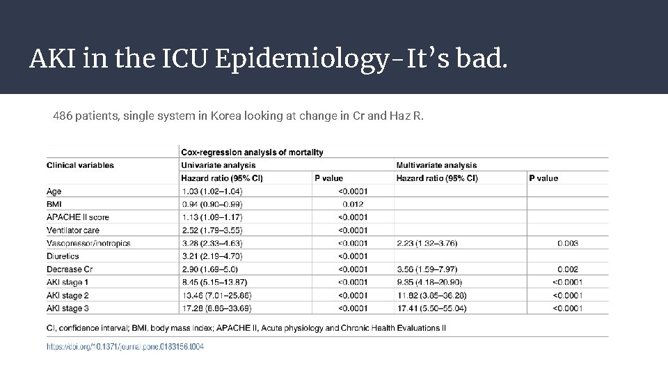 AKI in the ICU Epidemiology-It’s bad. 486 patients, single system in Korea looking at