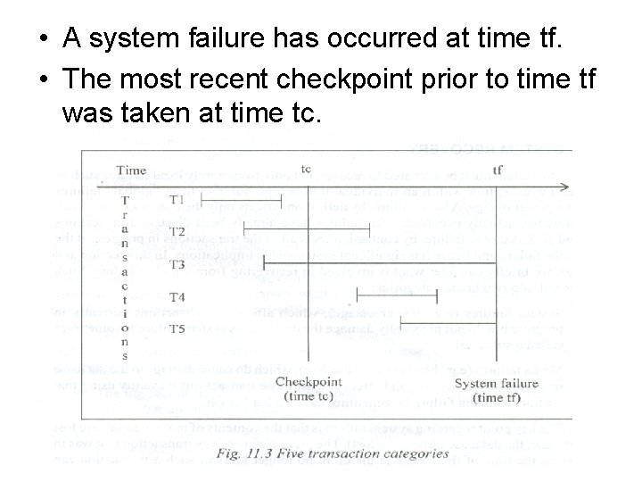  • A system failure has occurred at time tf. • The most recent