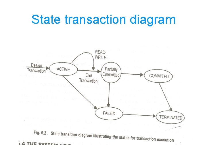 State transaction diagram 