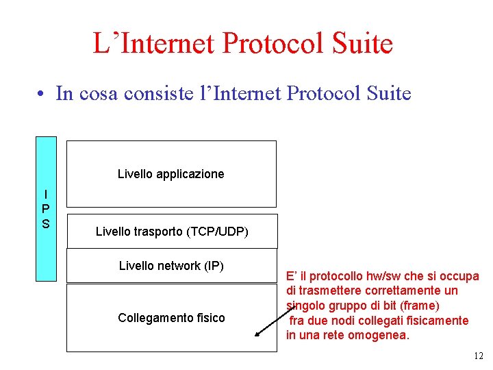 L’Internet Protocol Suite • In cosa consiste l’Internet Protocol Suite Livello applicazione I P