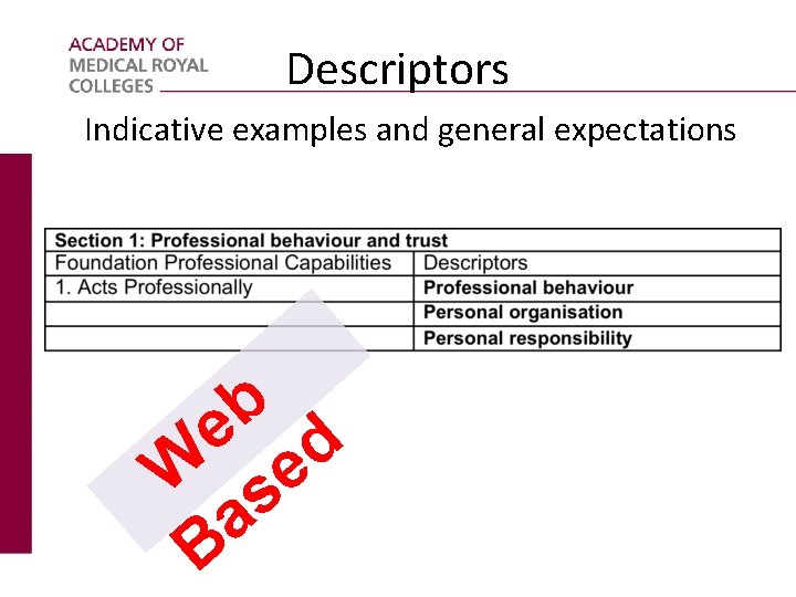 Descriptors Indicative examples and general expectations b e d W se a B 