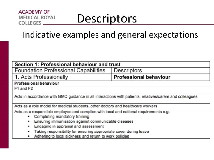 Descriptors Indicative examples and general expectations 