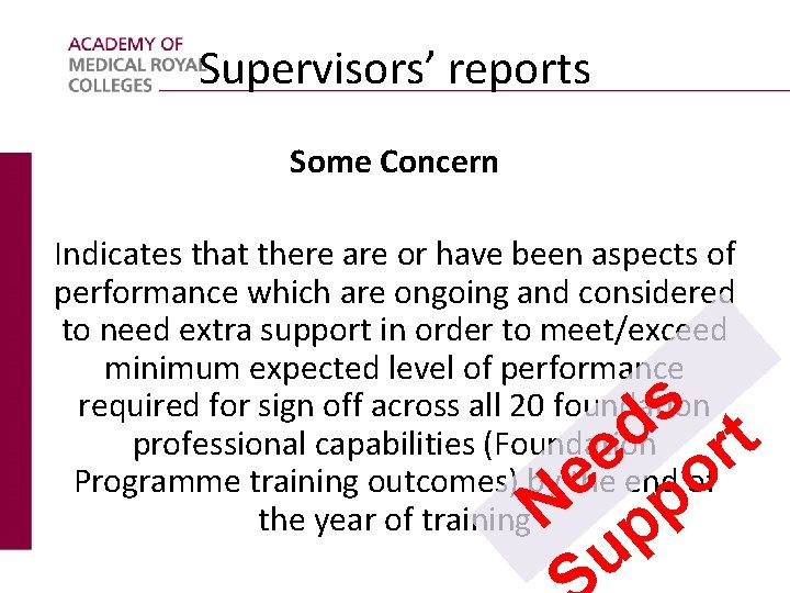 Supervisors’ reports Some Concern Indicates that there are or have been aspects of performance