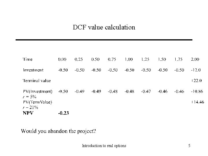 DCF value calculation Introduction to real options 5 