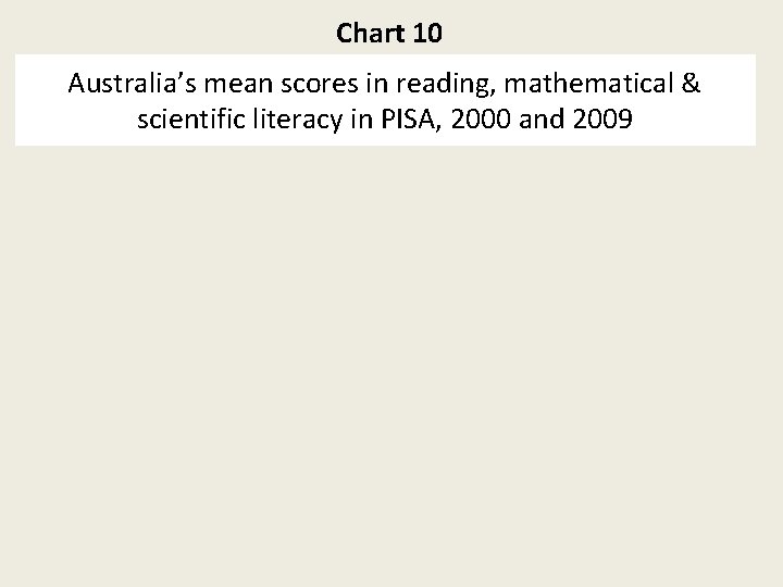 Chart 10 Australia’s mean scores in reading, mathematical & scientific literacy in PISA, 2000