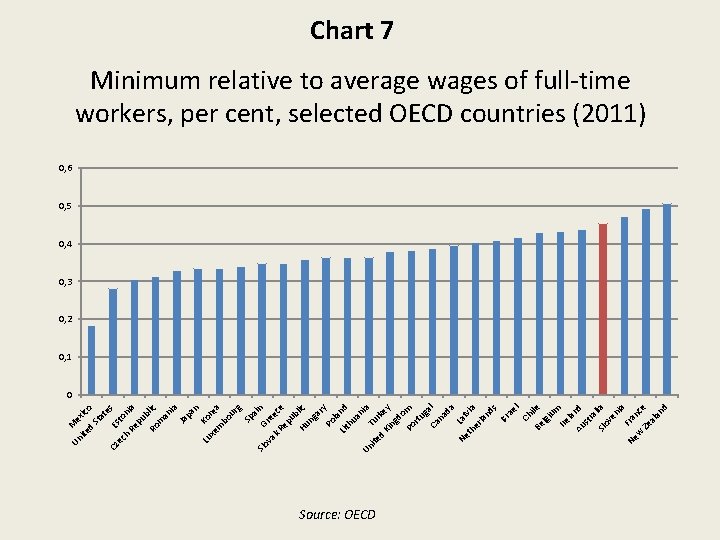 Un Me ite xic o d St at e Cz Es s ec t