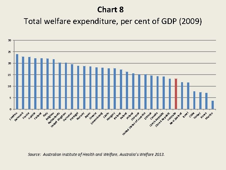 e De den nm ar Fr k an c Au e st r Fin