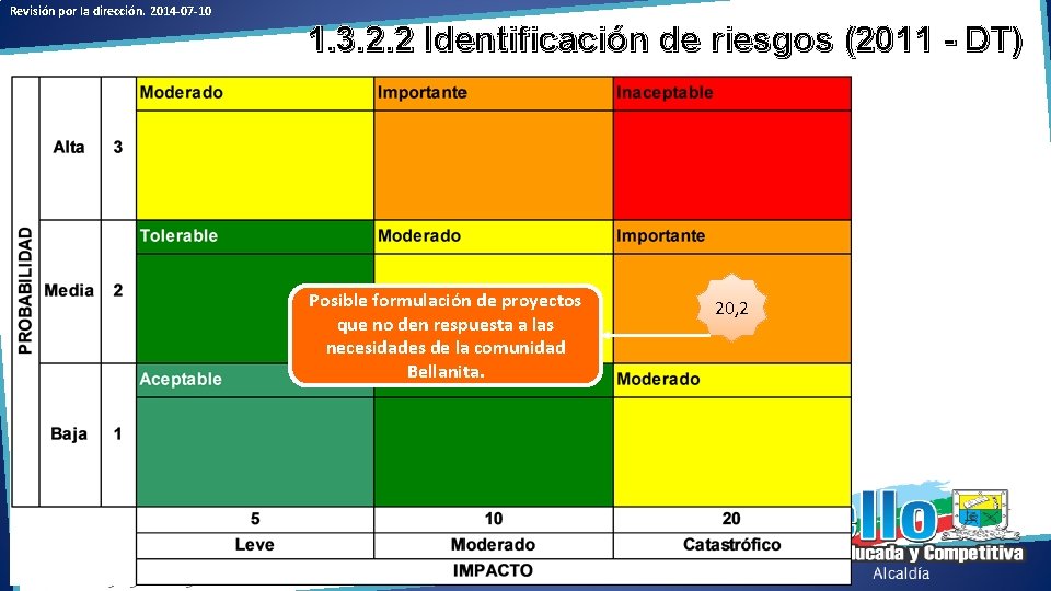 Revisión por la dirección. 2014 -07 -10 1. 3. 2. 2 Identificación de riesgos