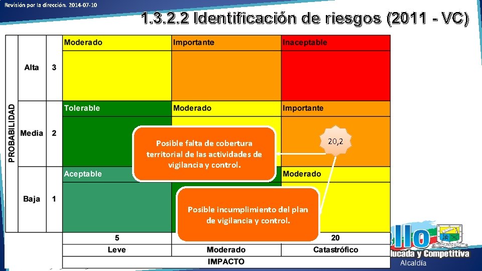 Revisión por la dirección. 2014 -07 -10 1. 3. 2. 2 Identificación de riesgos