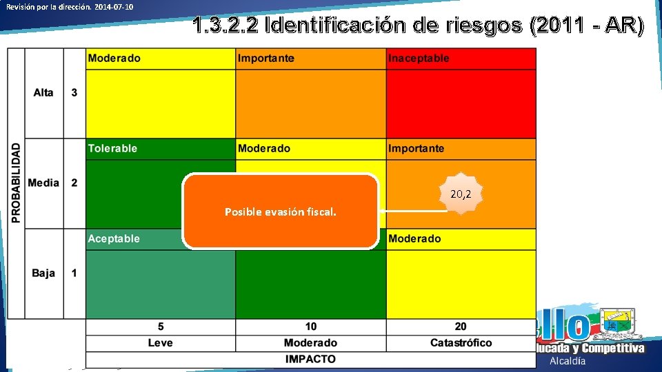 Revisión por la dirección. 2014 -07 -10 1. 3. 2. 2 Identificación de riesgos