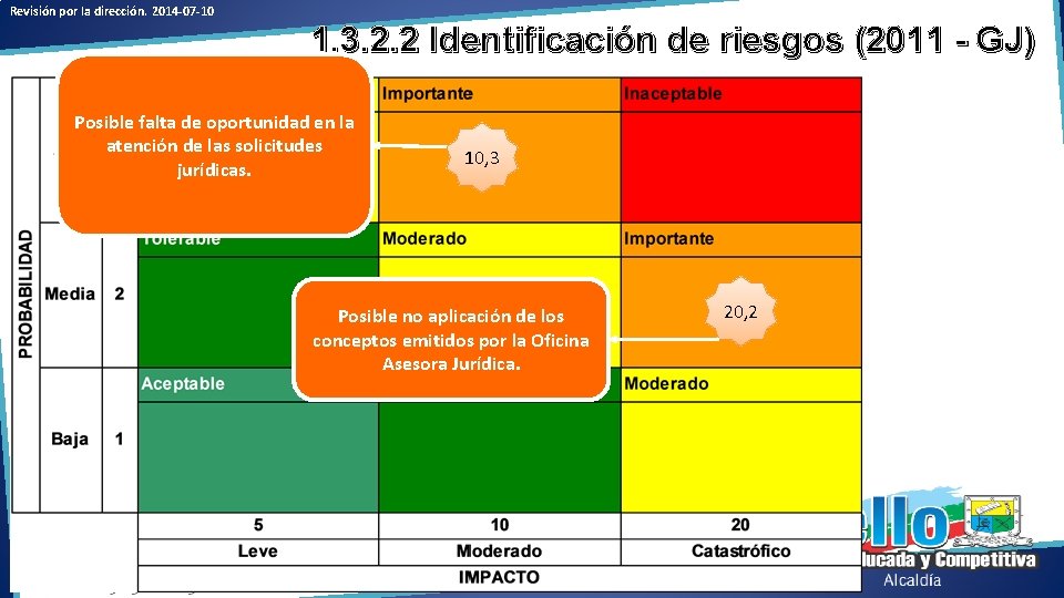 Revisión por la dirección. 2014 -07 -10 1. 3. 2. 2 Identificación de riesgos